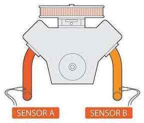 Innovate DLG-1 dobbelt blandingsmåler med O2 sensorer