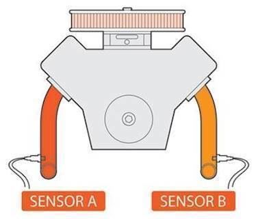 Innovate DLG-1 dobbelt blandingsmåler med O2 sensorer