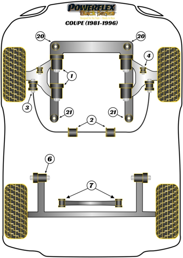 Coupe (1981-1996) - Race diagram