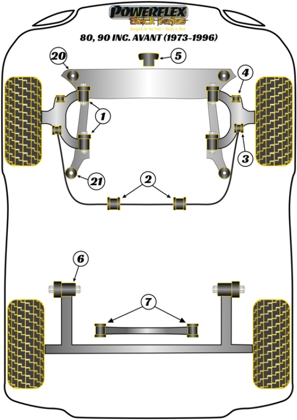 80, 90 inc Avant (1973 - 1996) - Race diagram