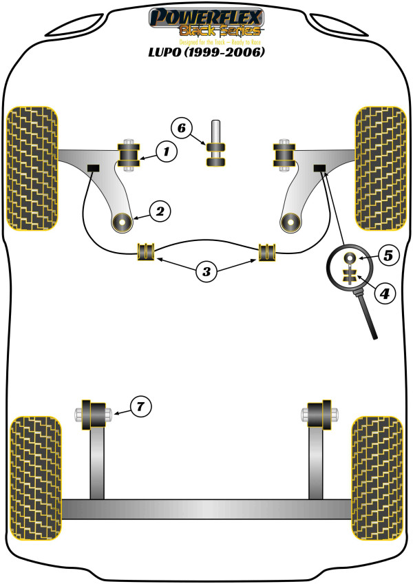 Lupo (1999 - 2006) - Race diagram