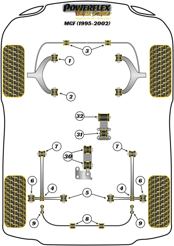 MGF (1995 - 2002) - Race diagram