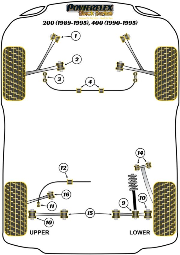 200 (1989-1995), 400 (1990-1995) - Race diagram