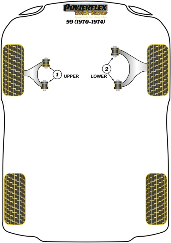 99 (1970-1974) - Race diagram