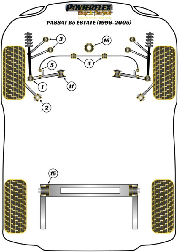 Estate (1996-2005) - Race diagram
