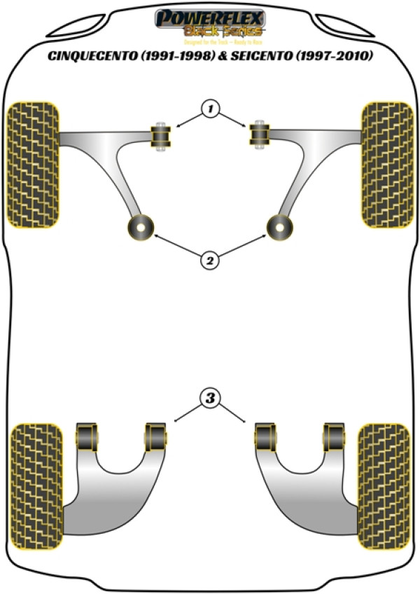 Cinquecento (1991-1998) & Seicento (1997-2010) - Race diagram