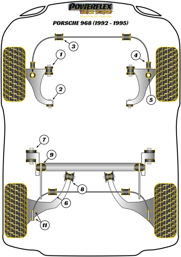 968 (1992-1995) - Race diagram