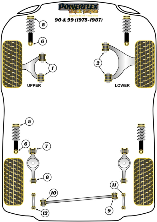 90 & 99 (1975-1987) - Race diagram