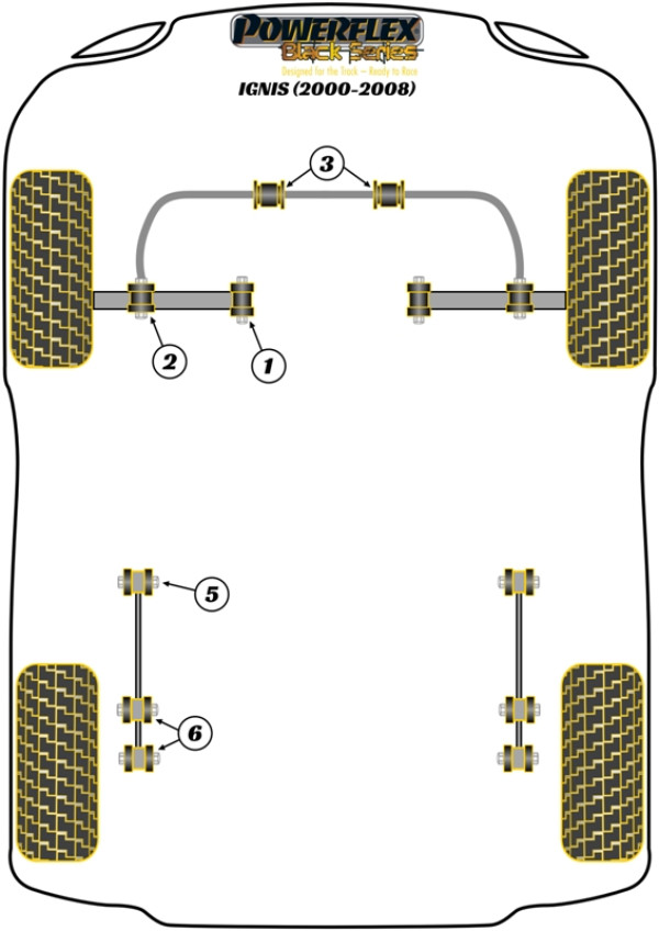 Ignis (2000-2008) - Race diagram