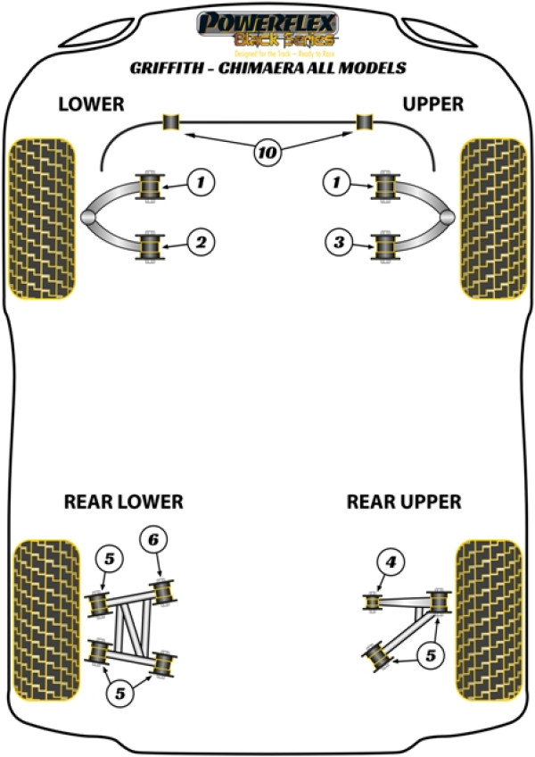 Griffith - Chimaera (1991 - 2002) - Race diagram