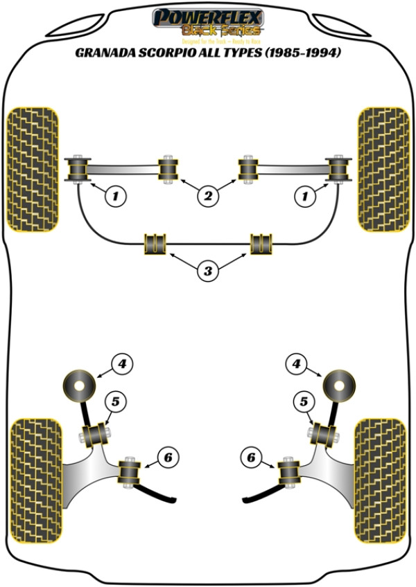 Granada Scorpio All Types (1985-1994) - Race diagram