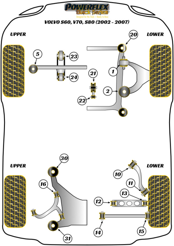 S60 (2001 - 2009), V70/S80 (1999 - 2007) - Race diagram
