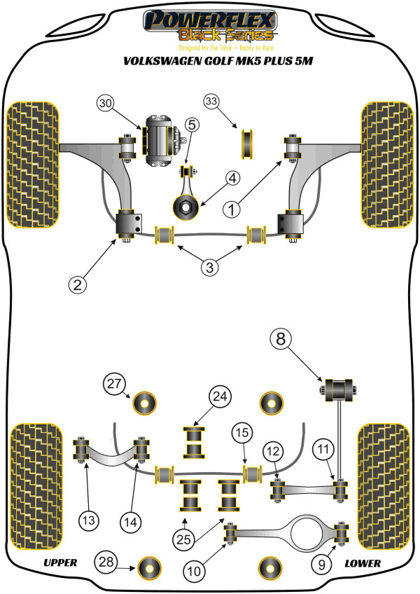 Golf Plus 5M (2004-2009) - Race diagram