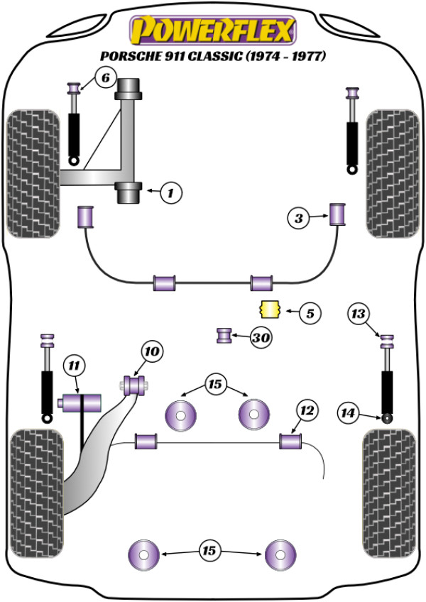 911 Classic (1974-1977) - Race diagram