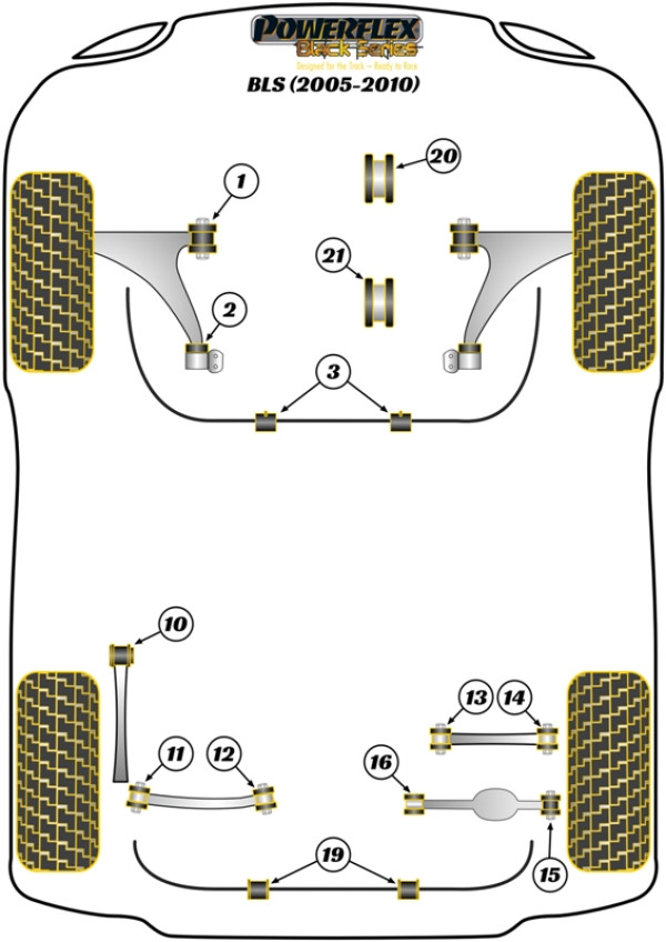 BLS (2005 - 2010) - Race diagram