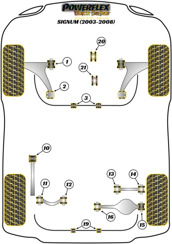 Signum (2003 - 2008) - Race diagram