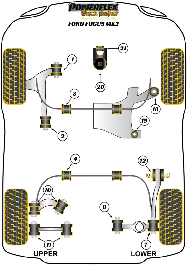 Focus MK2 (2005-2010) - Race diagram