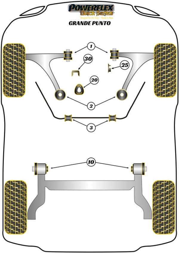 Grande Punto - Race diagram