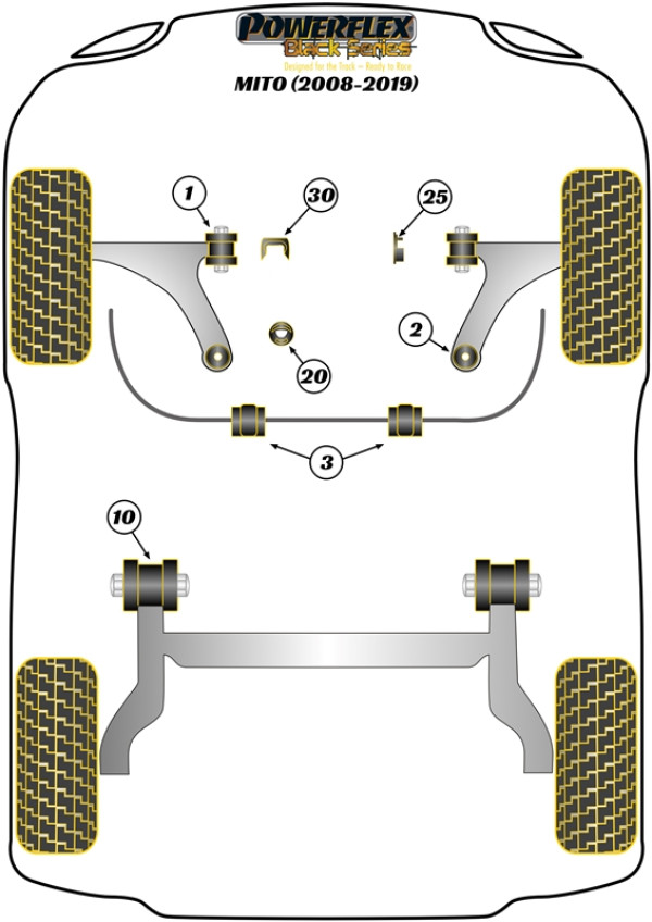 MITO (2008-2018) - Race diagram
