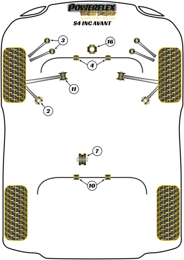 S4 inc. Avant - Race diagram