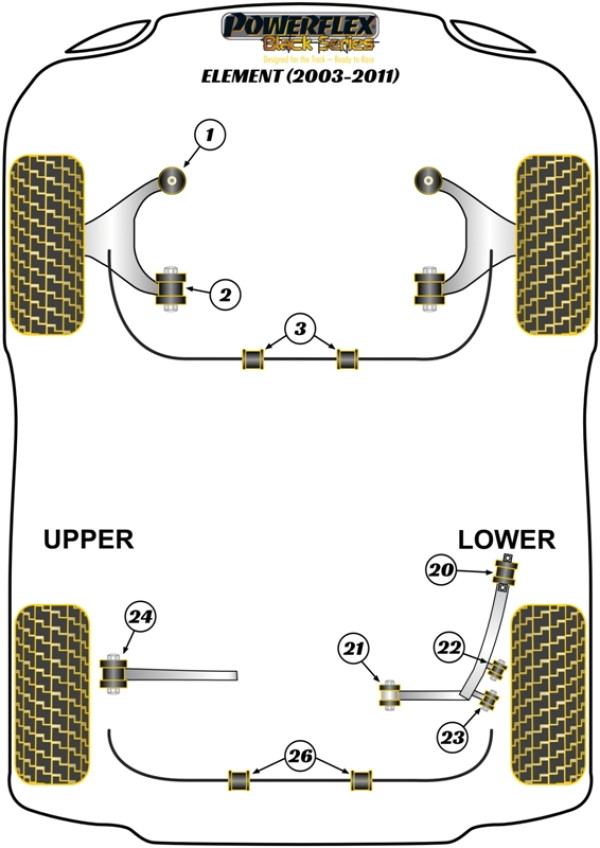 Element (2003 - 2011) - Race diagram