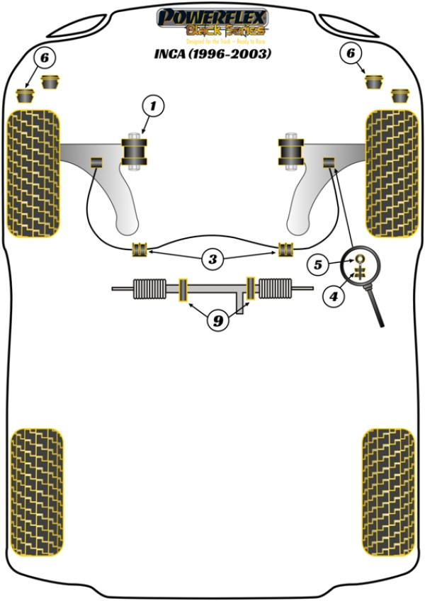 Inca (1996 - 2003) - Race diagram