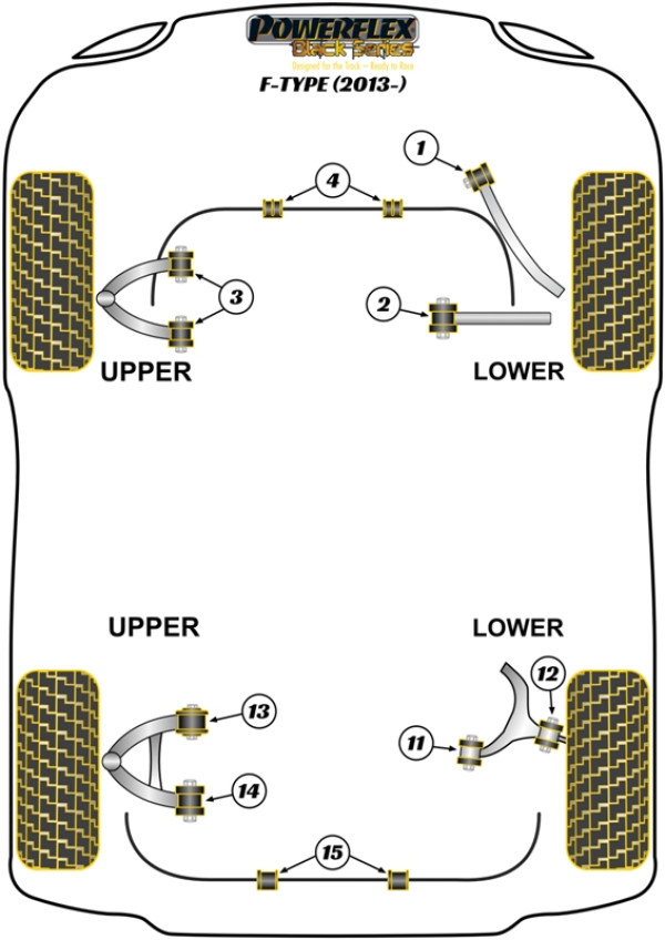 F-TYPE (2013 -) - Race diagram