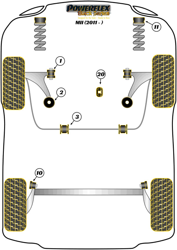 Mii (2011-) - Race diagram