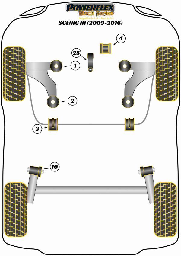 Scenic III (2009-2016) - Race diagram