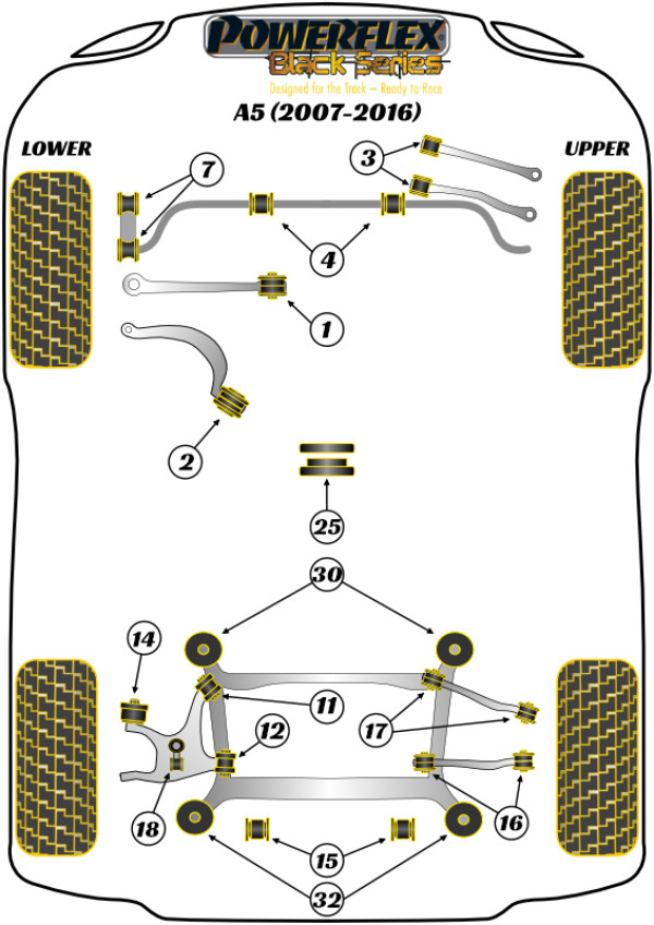 A5 (2007-2016) - Race diagram