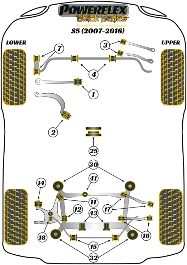 S5 (2007 - 2016) - Race diagram