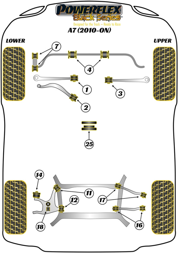 A7 (2010 - 2017) - Race diagram