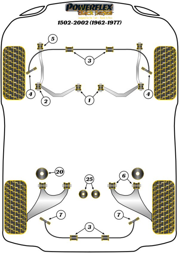 1502-2002 (1962 - 1977) - Race diagram