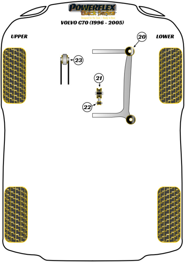 C70 (1996 - 2005) - Race diagram