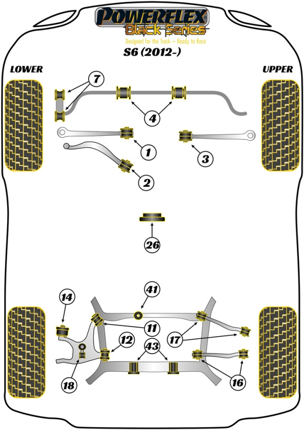 S6 (2012 - 2018) - Race diagram