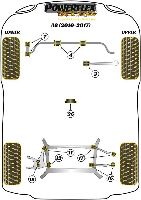 A8 (2010 - 2017) - Race diagram