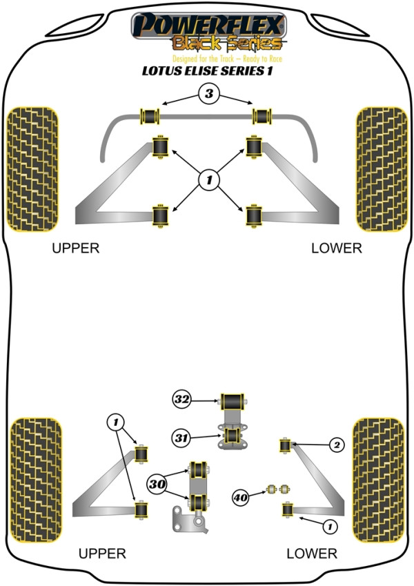 Series 1 (1996-2001) - Race diagram