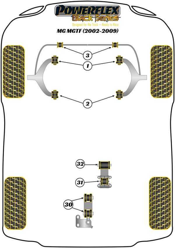 MGTF (2002-2009) - Race diagram