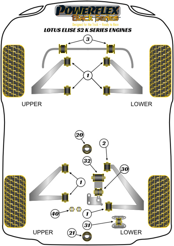 Series 2 (2001-2011) - Race diagram