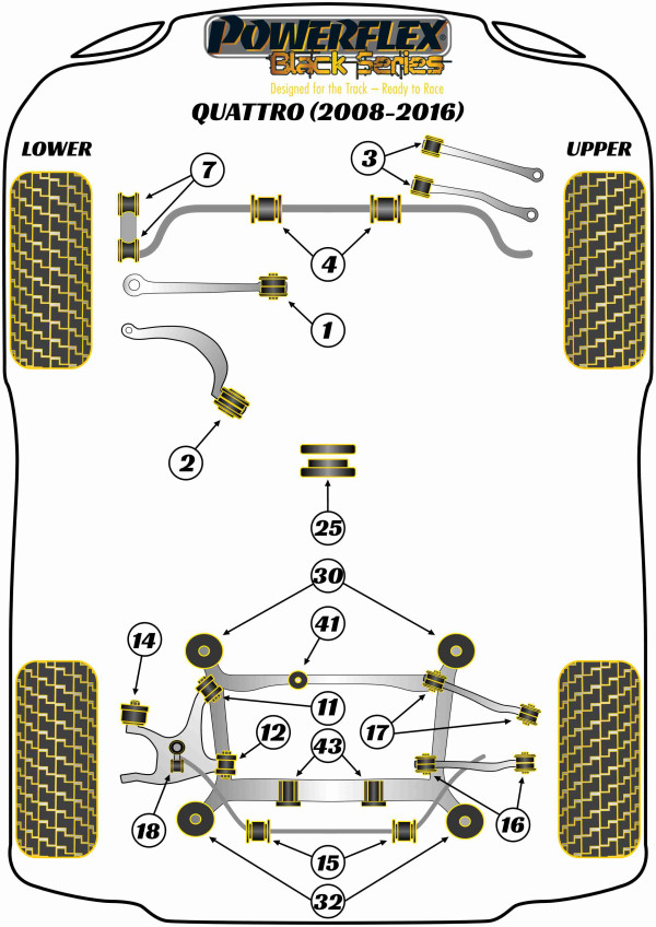 A4 QUATTRO INC. ALLROAD (2008 - 2016) - Race diagram