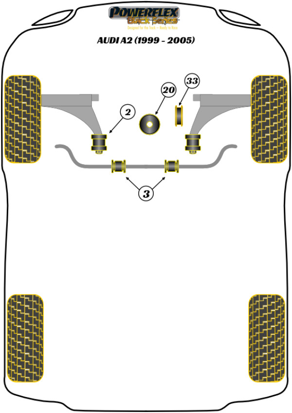 A2 (1999 - 2005) - Race diagram