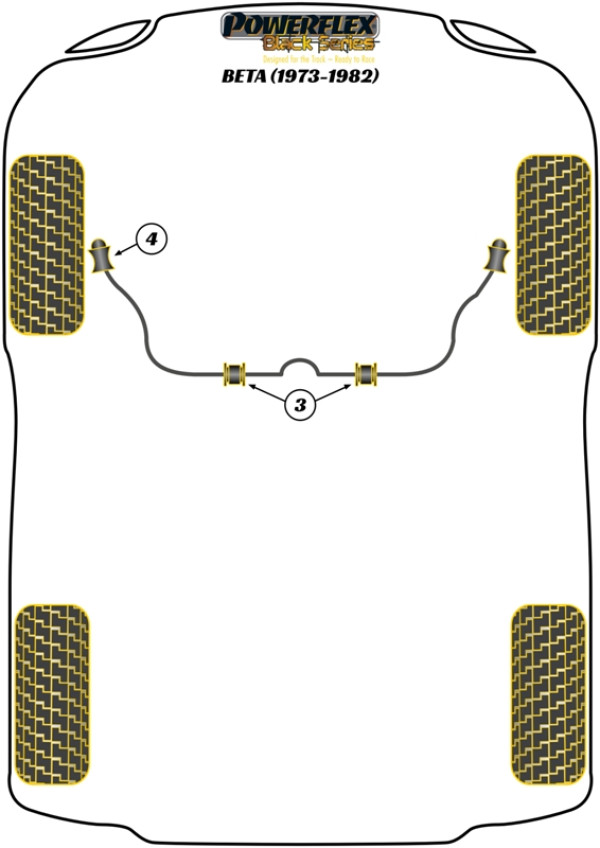 Beta inc Volumex (1972 - 1984) - Race diagram