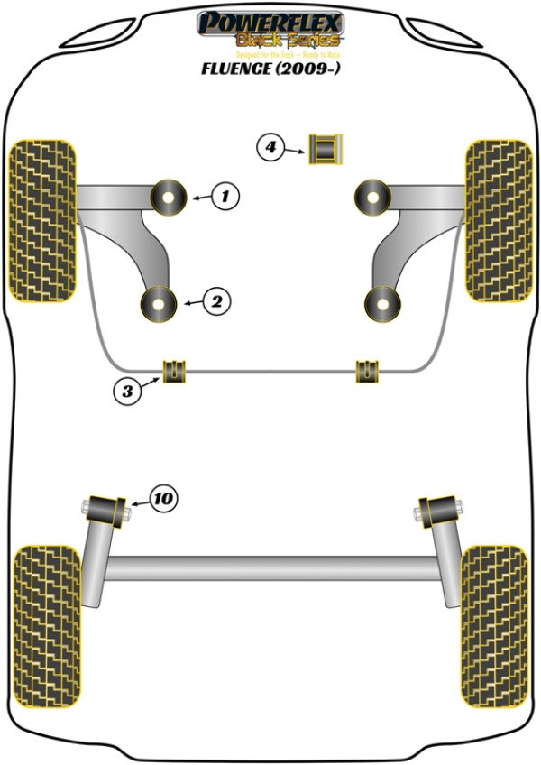 Fluence (2009 - ON) - Race diagram