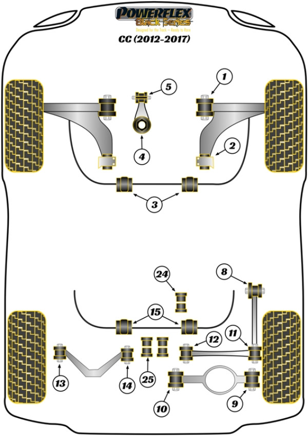 CC (2012 - 2017) - Race diagram