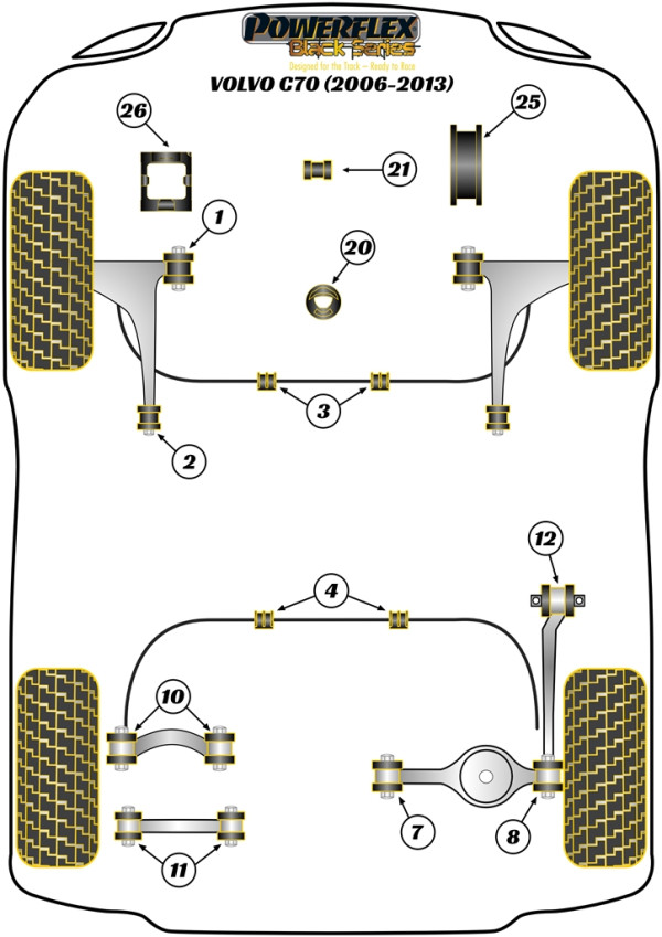 C70 (2006 - 2013) - Race diagram