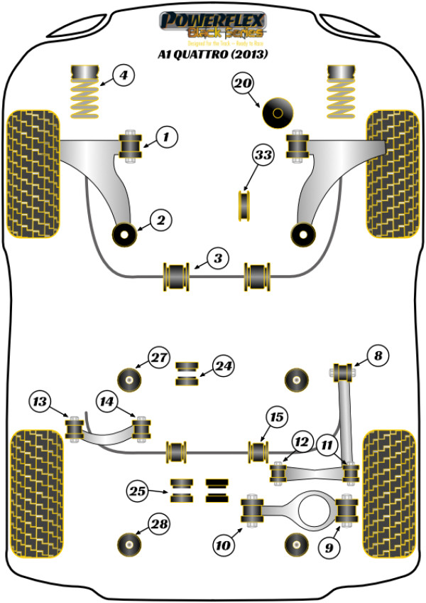 A1 Quattro (2013) - Race diagram