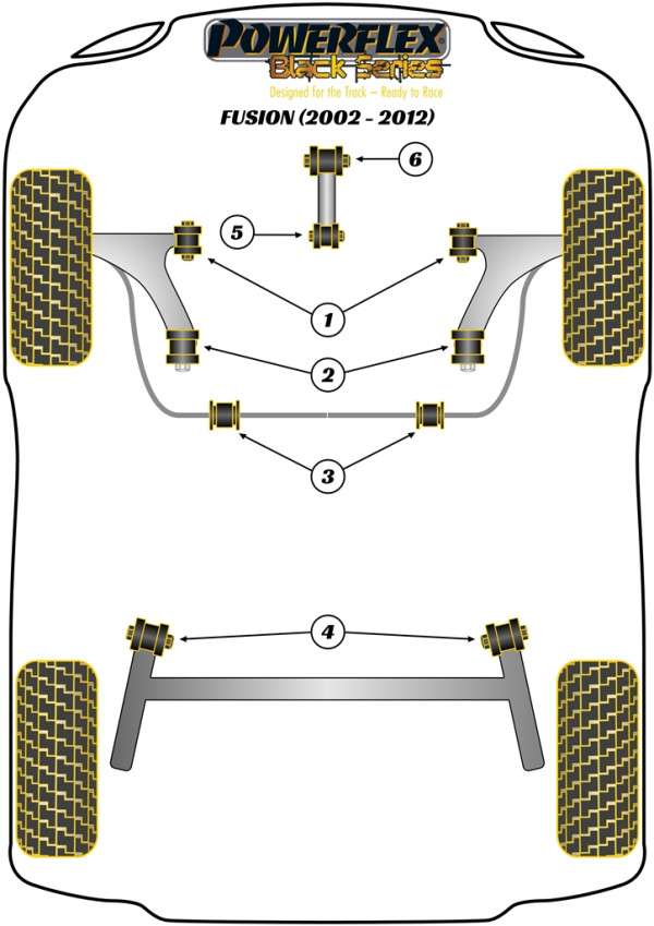Fusion (2002-2012) - Race diagram