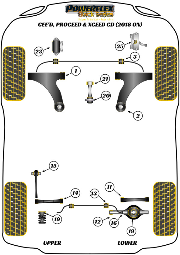 Cee'd/Proceed/XCeed CD inc GT (2018 on) - Race diagram