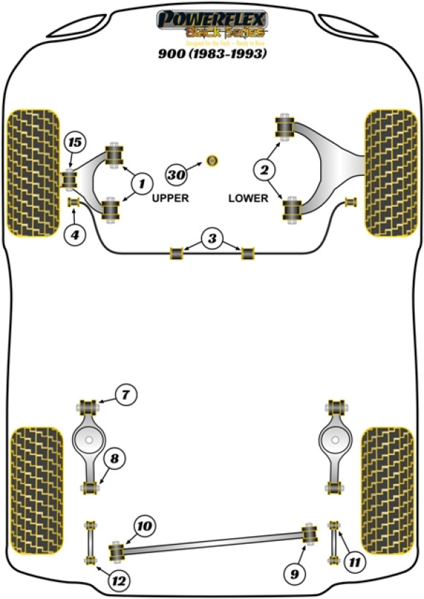 900 (1983-1993) - Race diagram