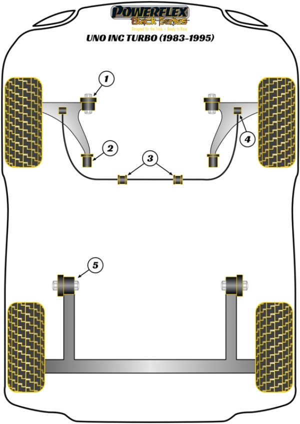 Uno inc Turbo (1983-1995) - Race diagram